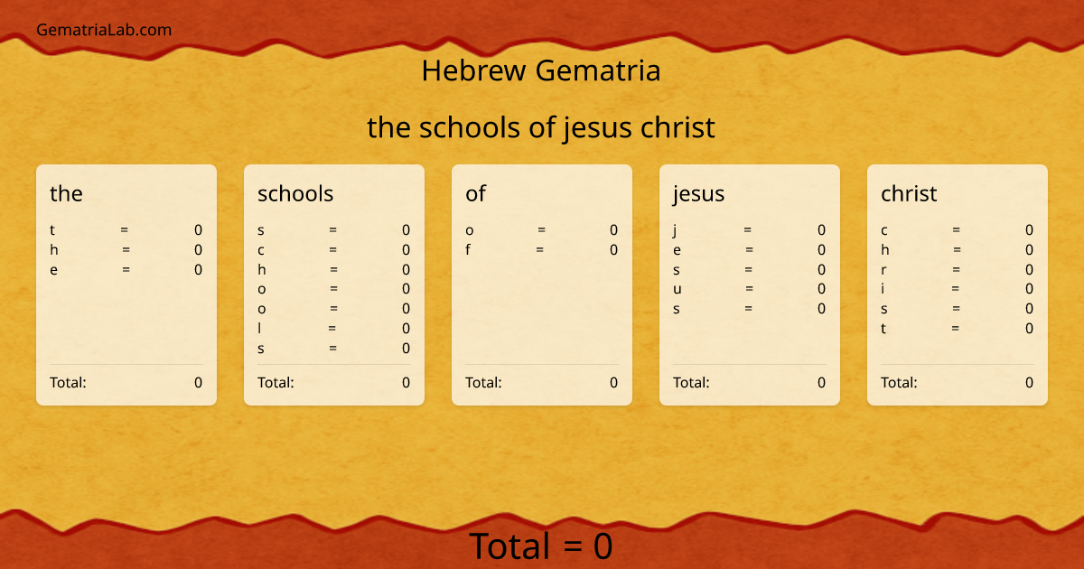 the schools of jesus christ in hebrew Gematria